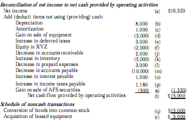 Reconciliation of Net Income to Net Cash