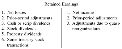 paying dividends if negative retained earnings