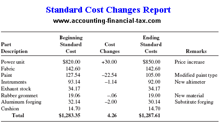 Standard Cost Changes Report
