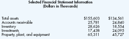 Selected Financial Statement Information