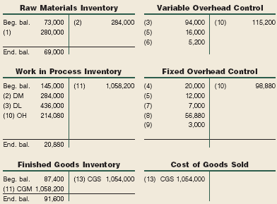 Cost Flow In Selected T-Accounts