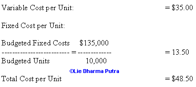 Standard Cost Calculation