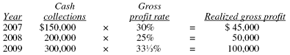 Apply the Current Years Gross Profit