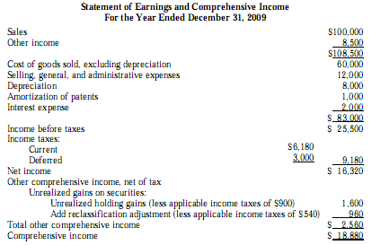 Earning and Comprehensive Income Statement Example