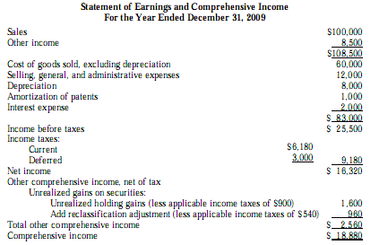 preparing cash flow statement in detail accounting financial tax depreciation expense operating investing financing