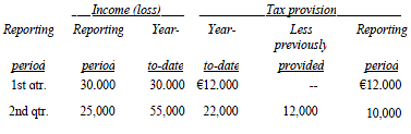 Tax Provision Applicable to Discontinuing Operations