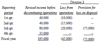 Pretax Accounting Income