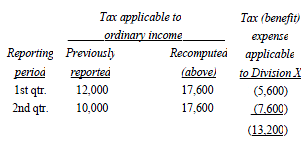 Tax Benefit Applicable To Operating Loss