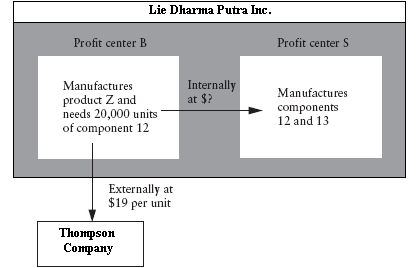 Transfer Pricing Diagram