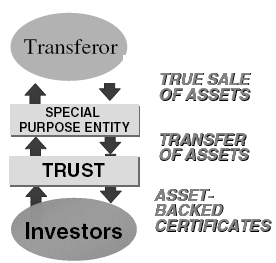 Asset Securitization Transaction
