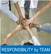 Credit responsibility by Team