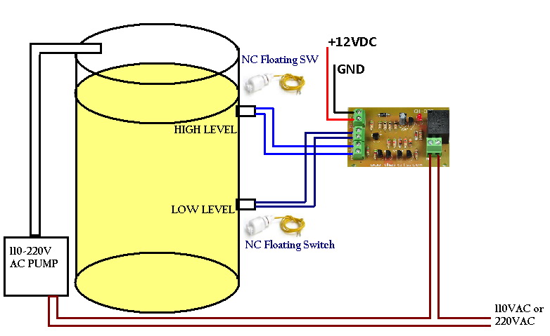 Automatic Water 2 Level Controller AC-DC Pump On-Off [ NC ] Level-Float