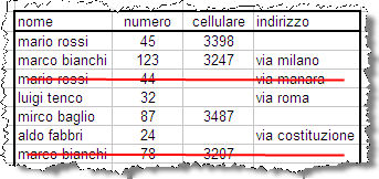 Database su foglio di calcolo