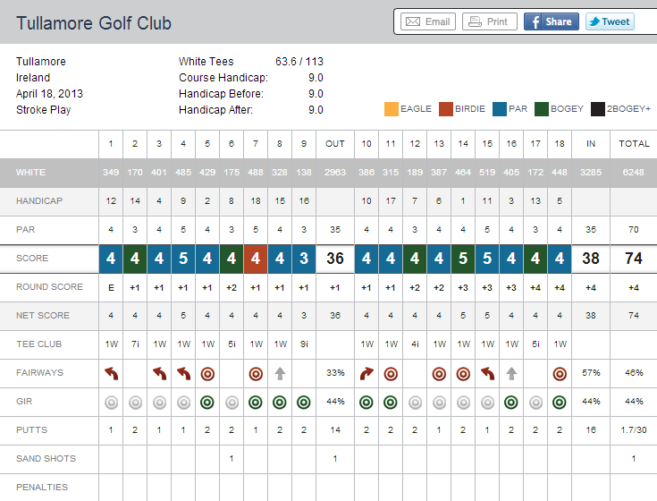 GOLFSHOT1_zps5160987e.png