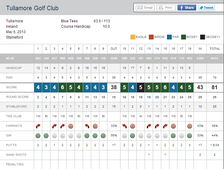 GOLFSHOT3_zps11fd51cb.png