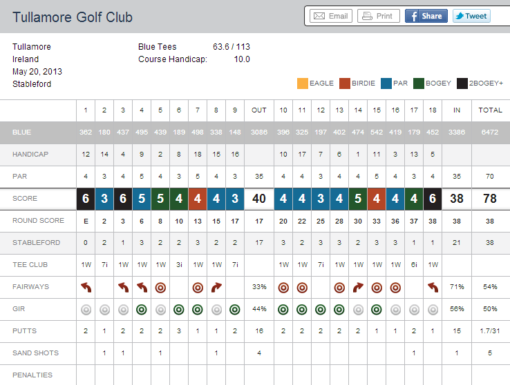 GOLFSHOT6_zps35a896f8.png