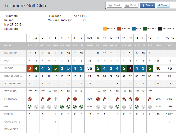 GOLFSHOT7_zpsba8d7257.png