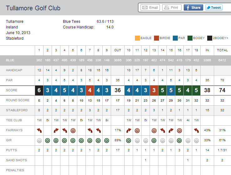 GOLFSHOT9_zps1e82e6f1.png