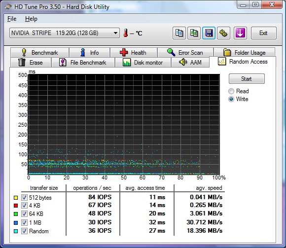 HDTune_Random_WriteSTRIPE128K11920G.png