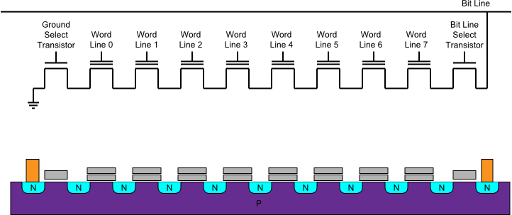 Nand_flash_structure.png