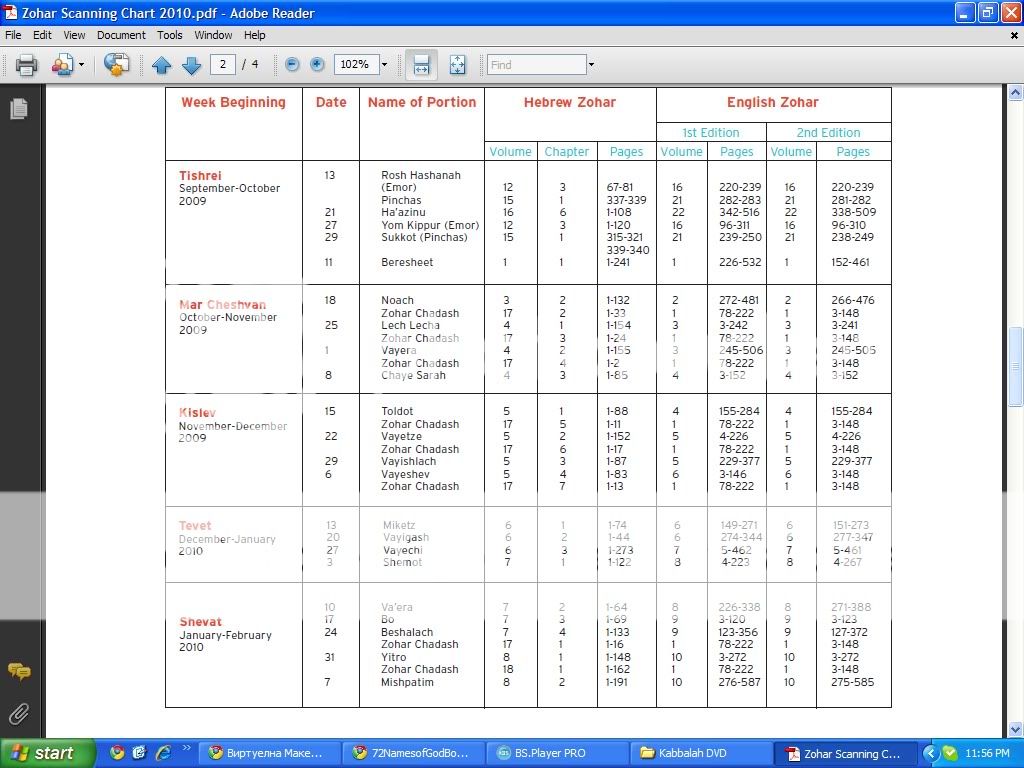 zohar-scanning-chart-2010-virtual-macedonia-forums