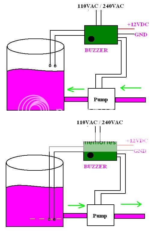 Automatic On / OFF Water Pump 12VDC Alarm Buzzer 240V  